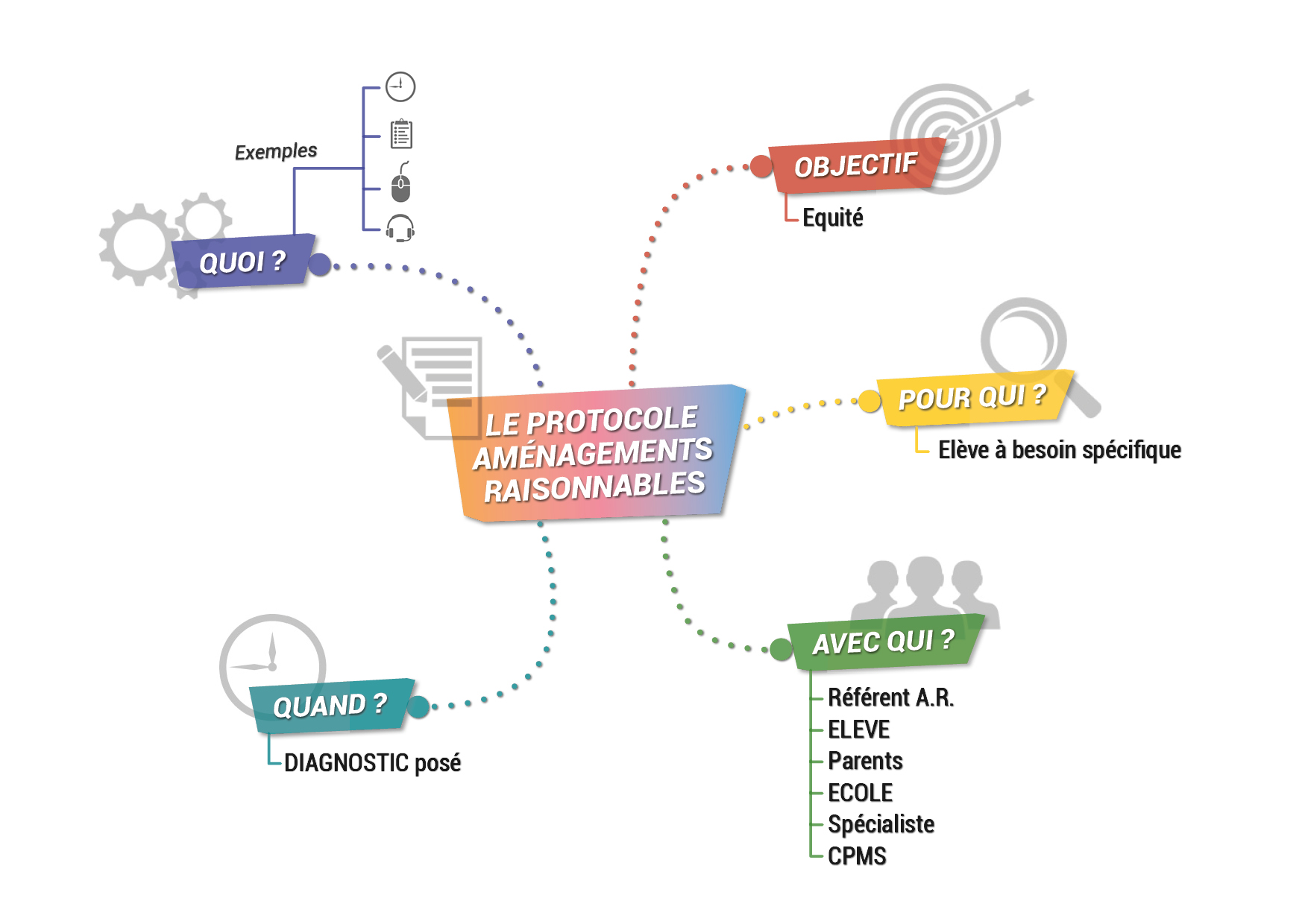 Visuel résumé CAREPH