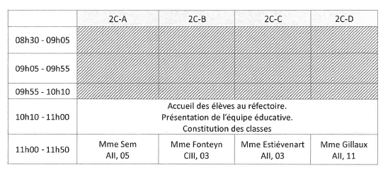 semaine 1.2