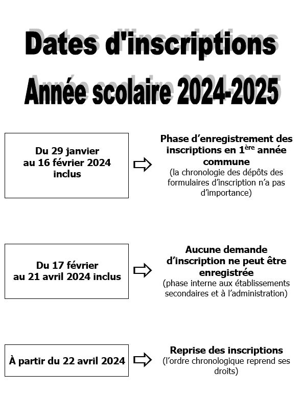 dates inscriptions 1ere