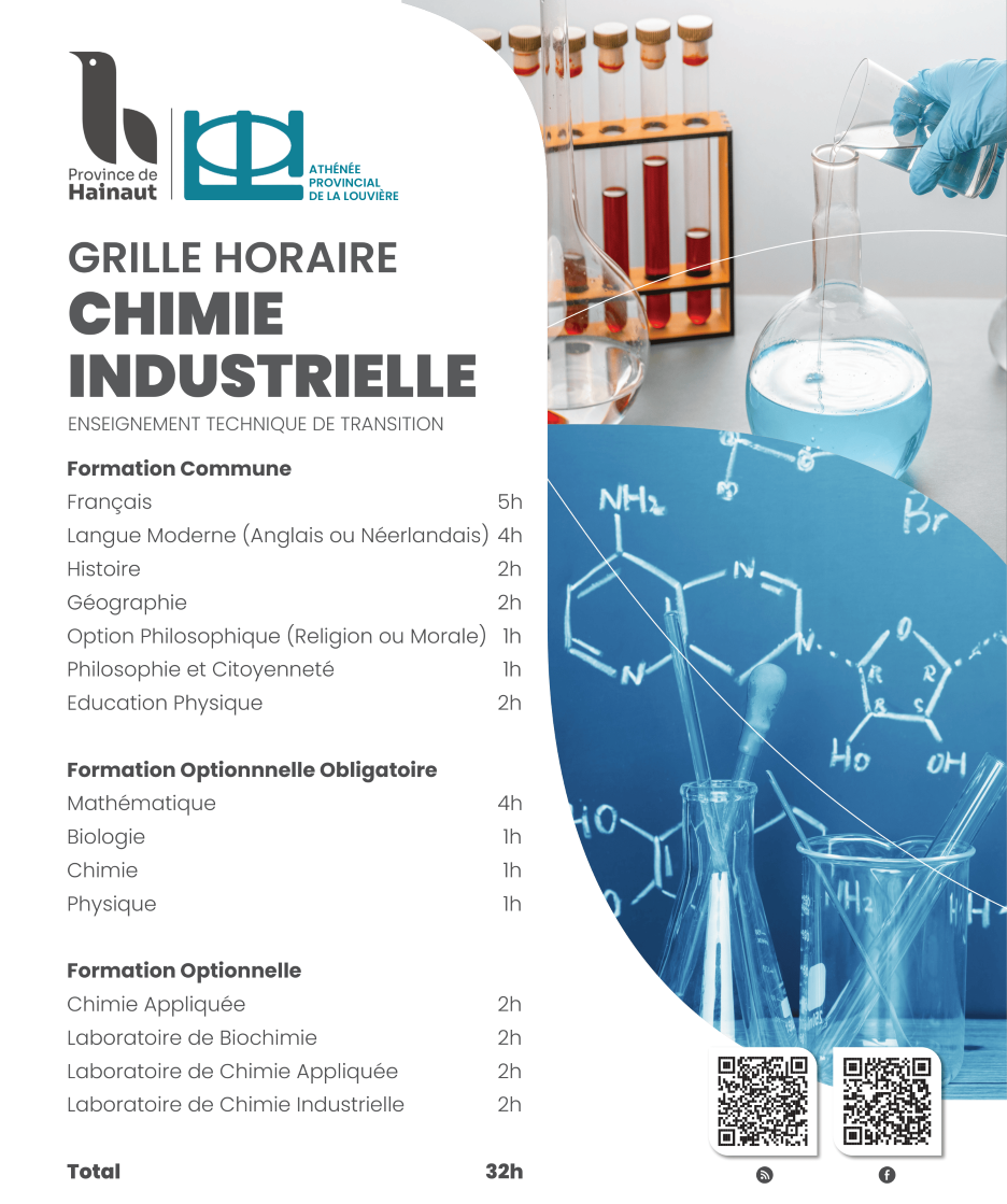 Chimie Indu 2