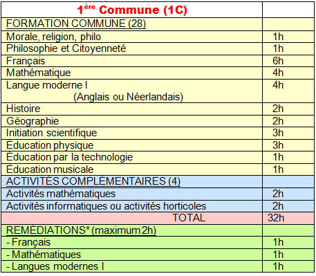 1ère commune 1C