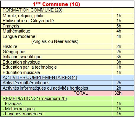 1ère commune 1C
