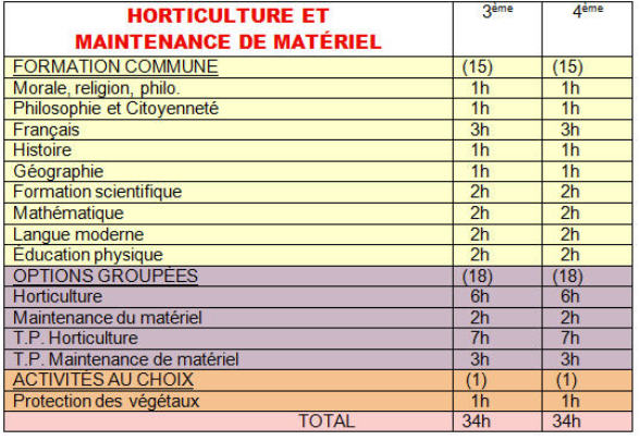 HORTI ET MAINT MAT 3 4