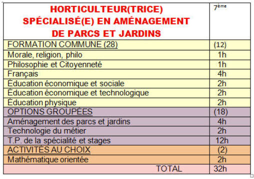 HORTI SP JARDIN 7