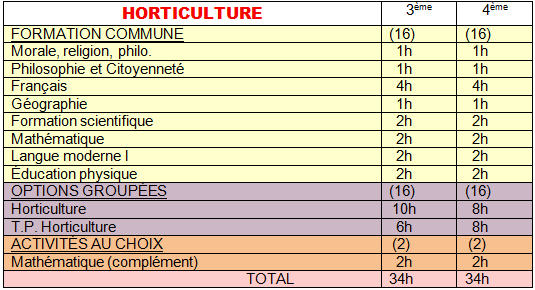 Horticulture