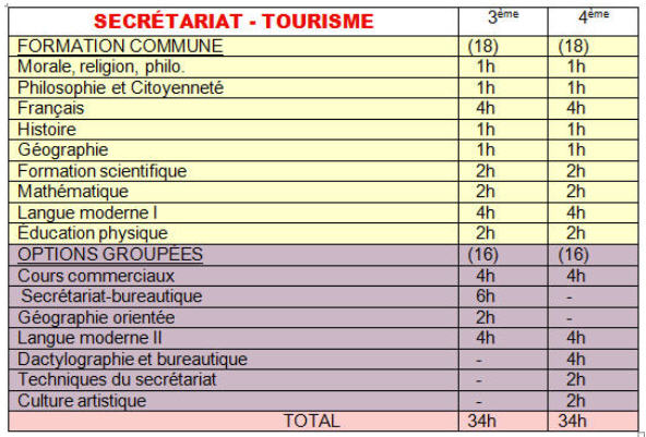 SECRET TOURISME