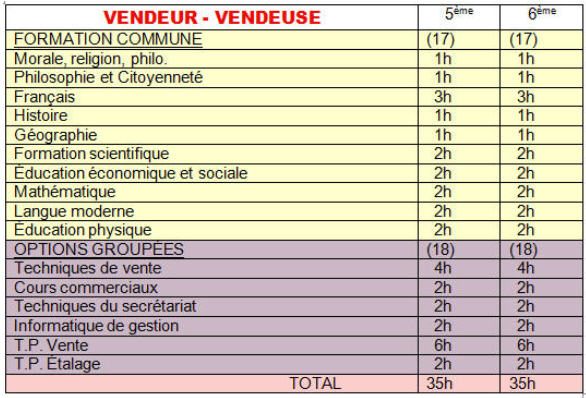 VENDEUR EUSE 5 6
