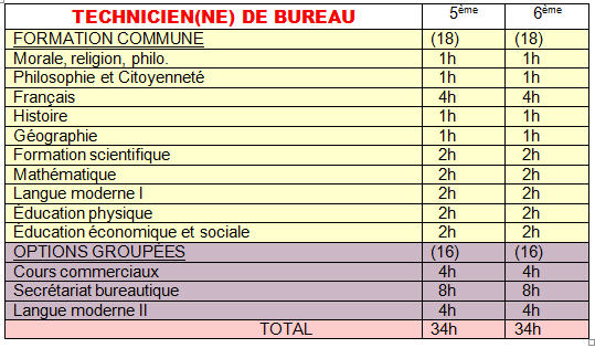 technicien de bureau