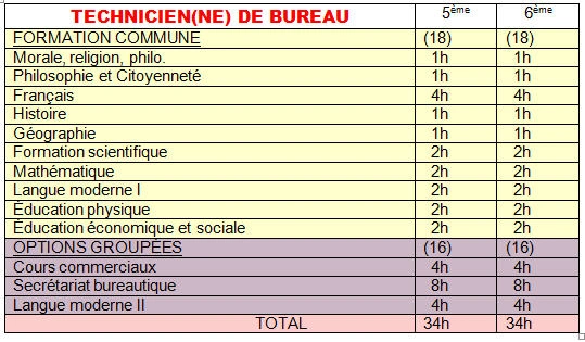 technicien de bureau