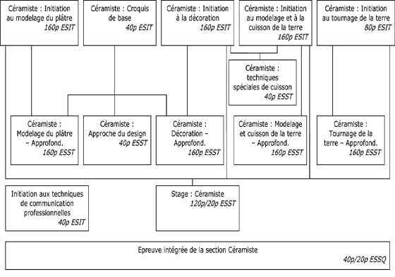 organigrammeceramique2