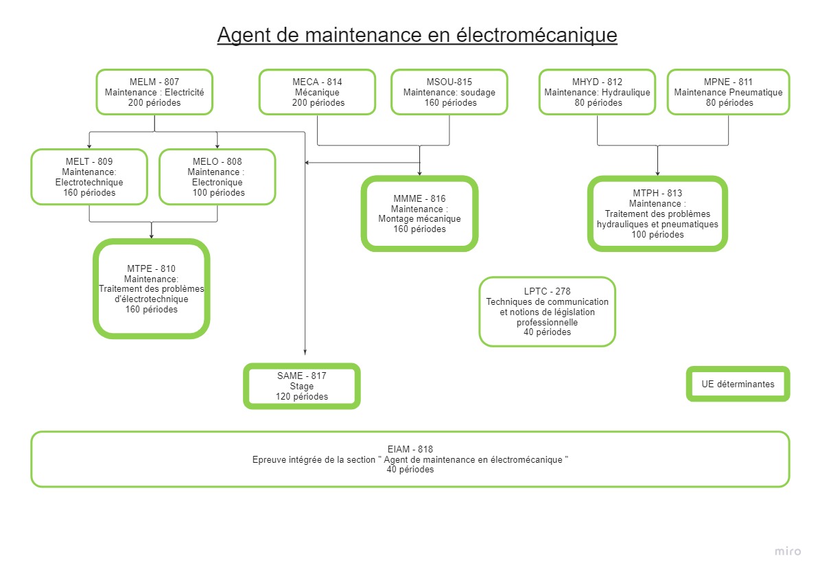 Agent de maintenance