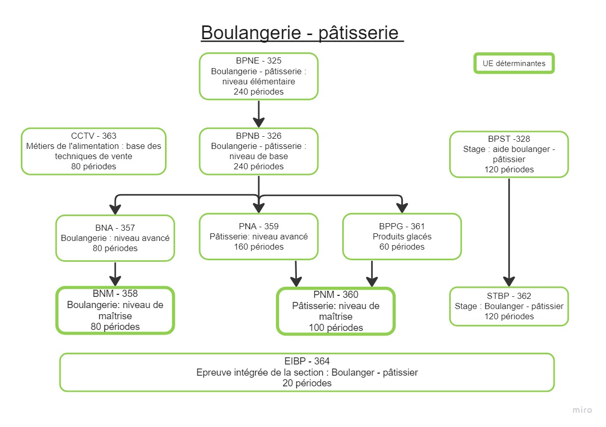 Boulangerie pâtisserie 