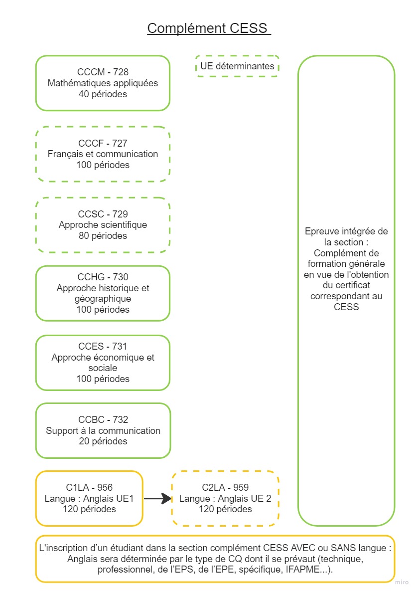 Complément CESS 