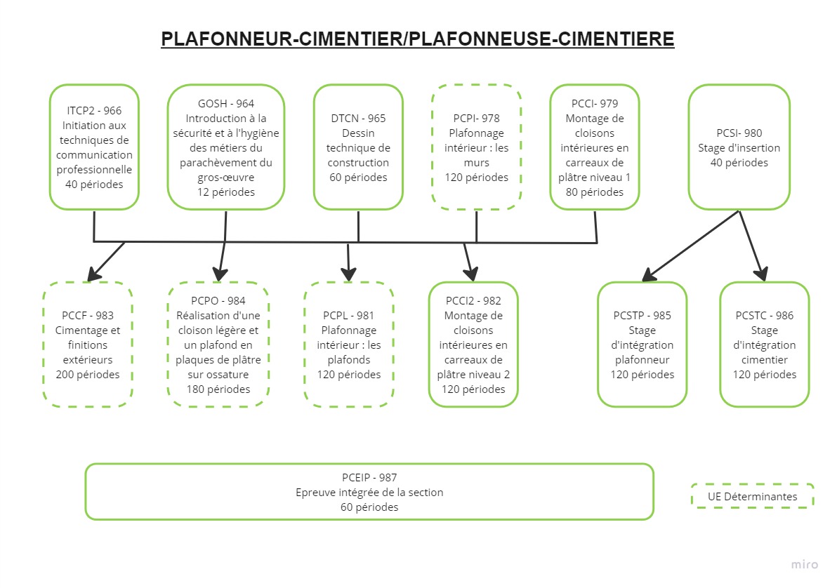 Plafonneur cimentier