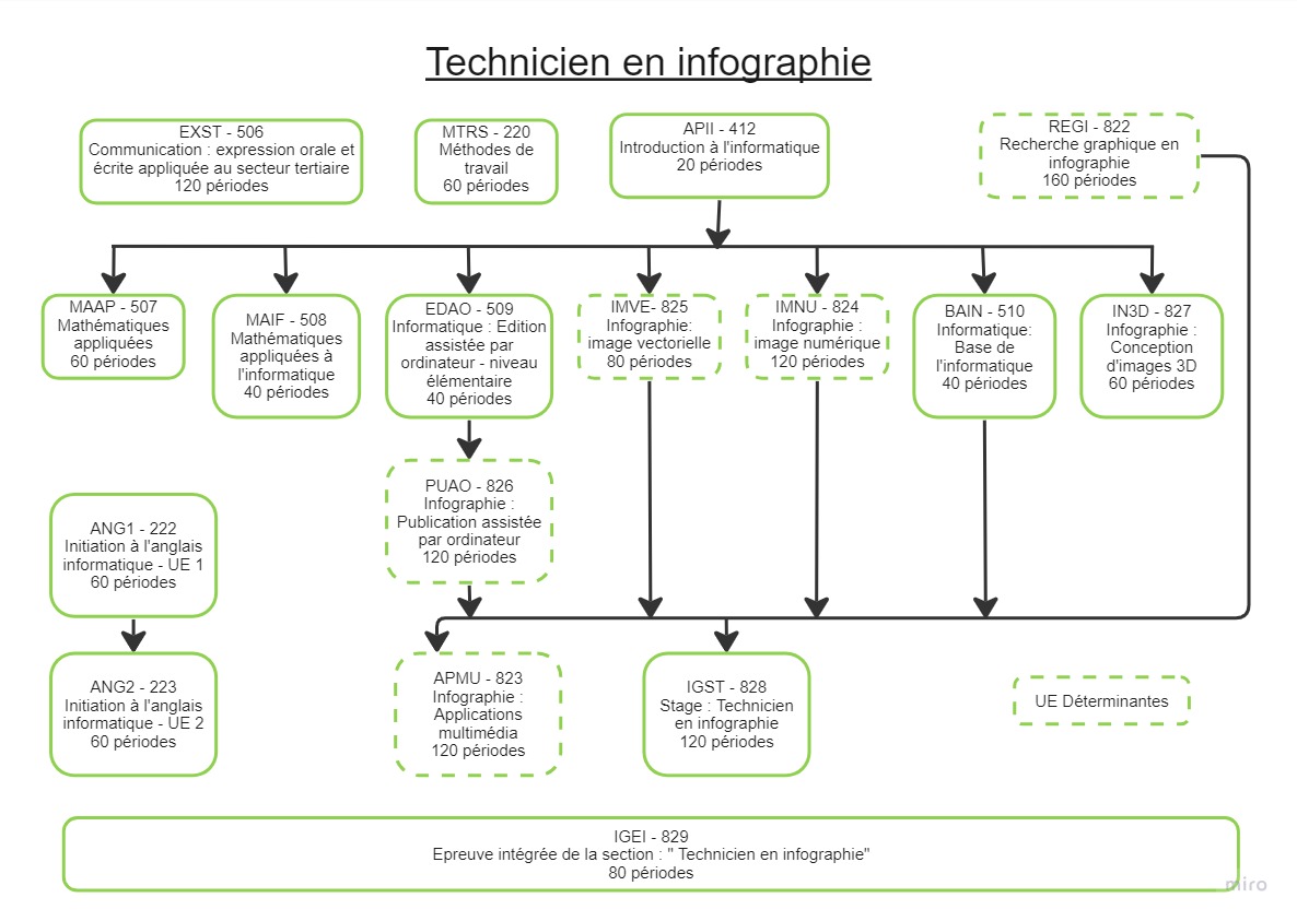 Technicien en infographie