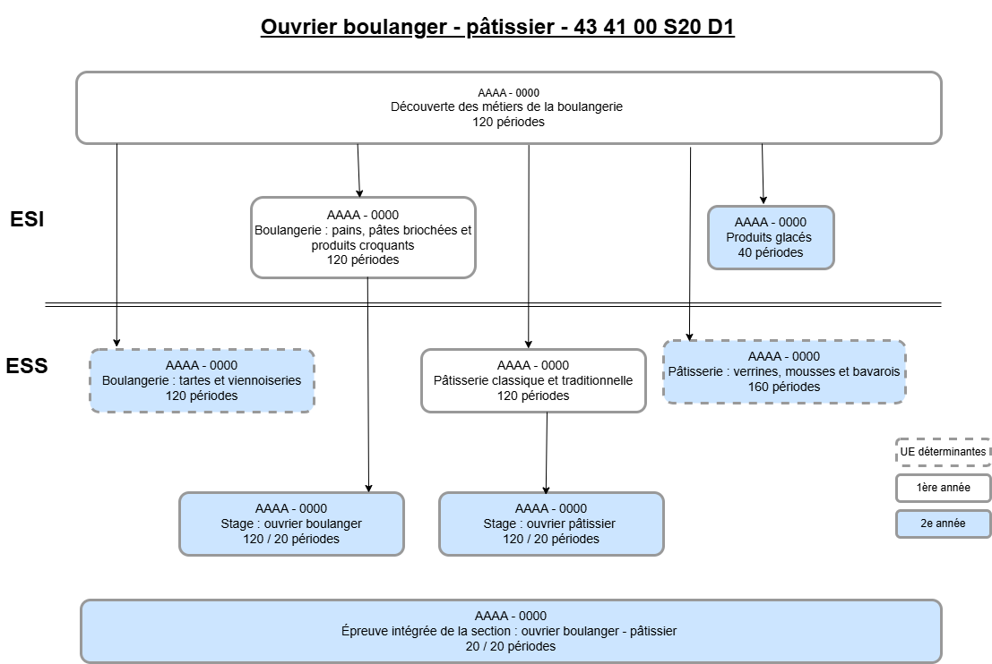 Ouvrier boulanger pâtissier.drawio
