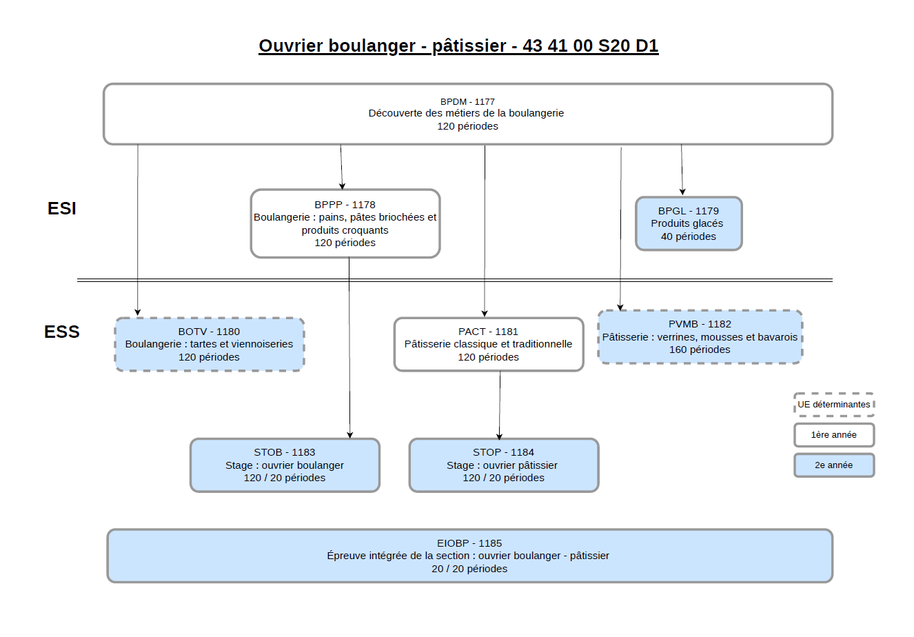 organigramme_ouvrier_boul.jpeg