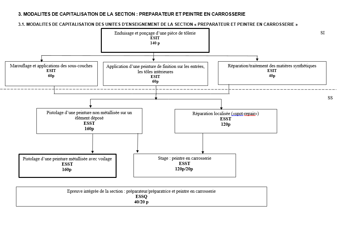 organigramme_prep_et_peintre_en_carrosserie.jpeg