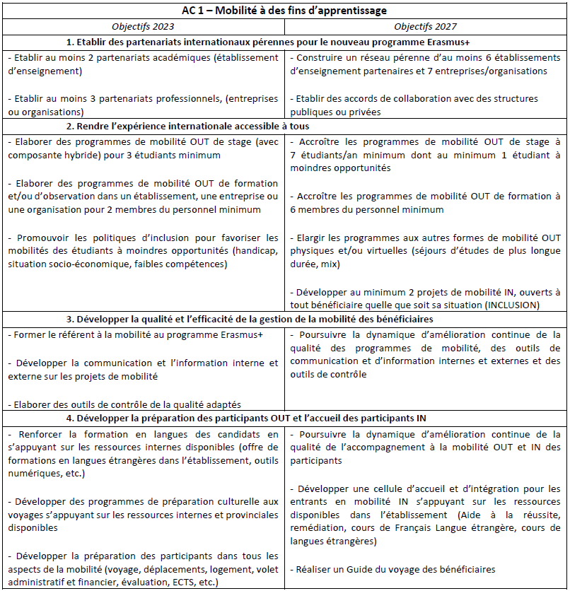 Eramus objectifs tableau