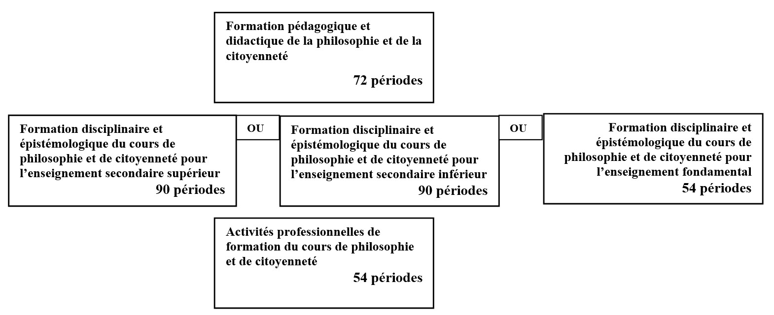 PLANFORMATIONCITOID2