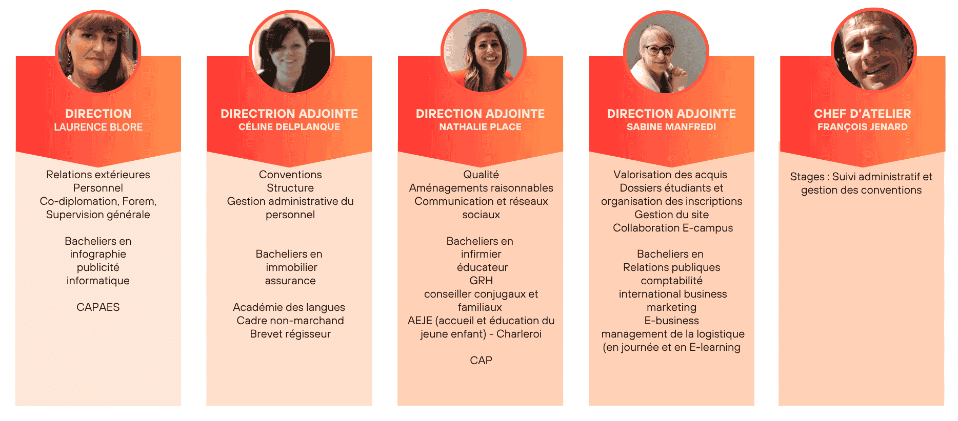 Directrice_5.png
