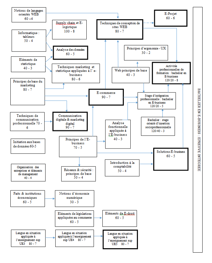 Organigramme eBusiness