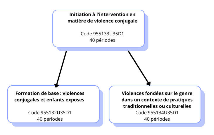 violence